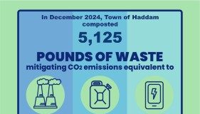 Haddam Food Scrap Program Progress Report